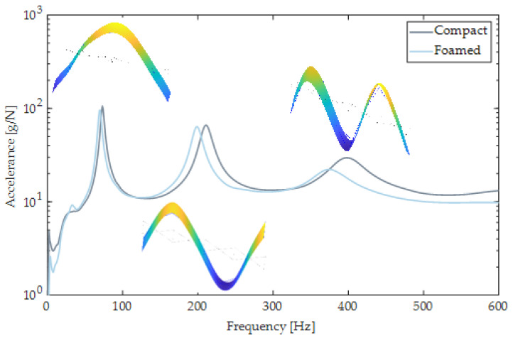 Figure 25