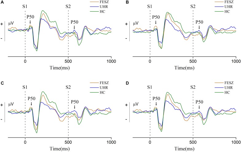 FIGURE 2