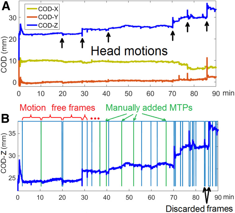 FIGURE 1.