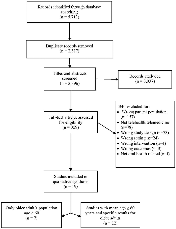 Figure 1: