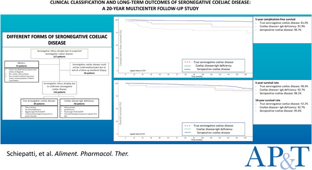 graphic file with name nihms-1736580-f0004.jpg