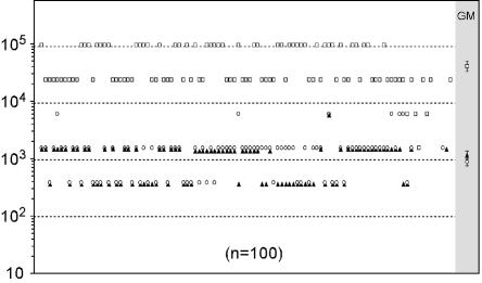 FIG. 8.