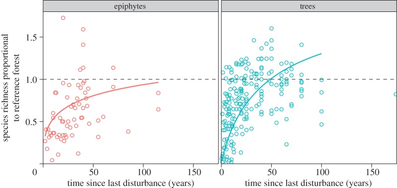 Figure 2.