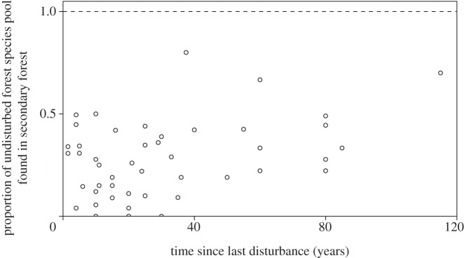 Figure 3.