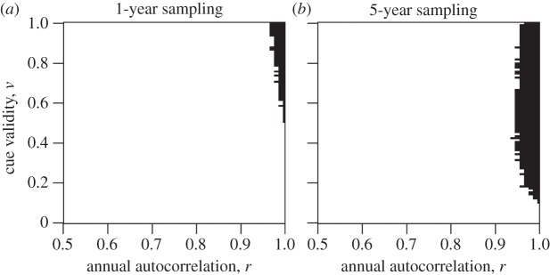 Figure 3.