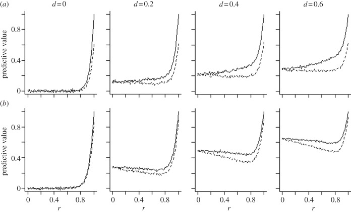 Figure 4.