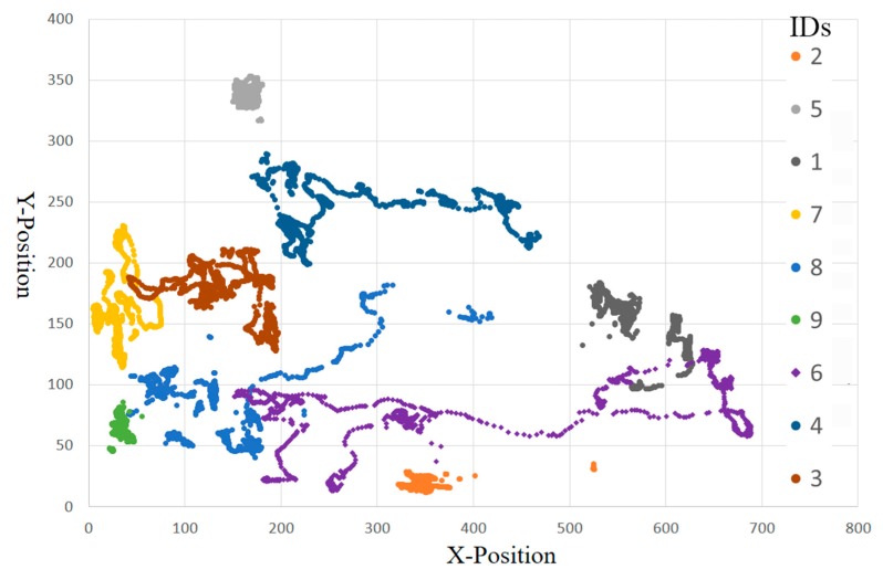 Figure 10