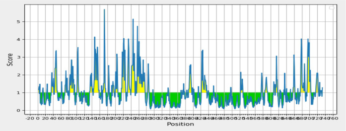 Fig. 4: