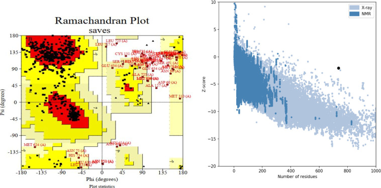 Fig. 6: