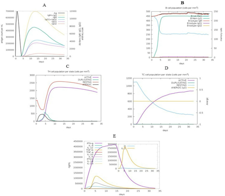 Fig. 10: