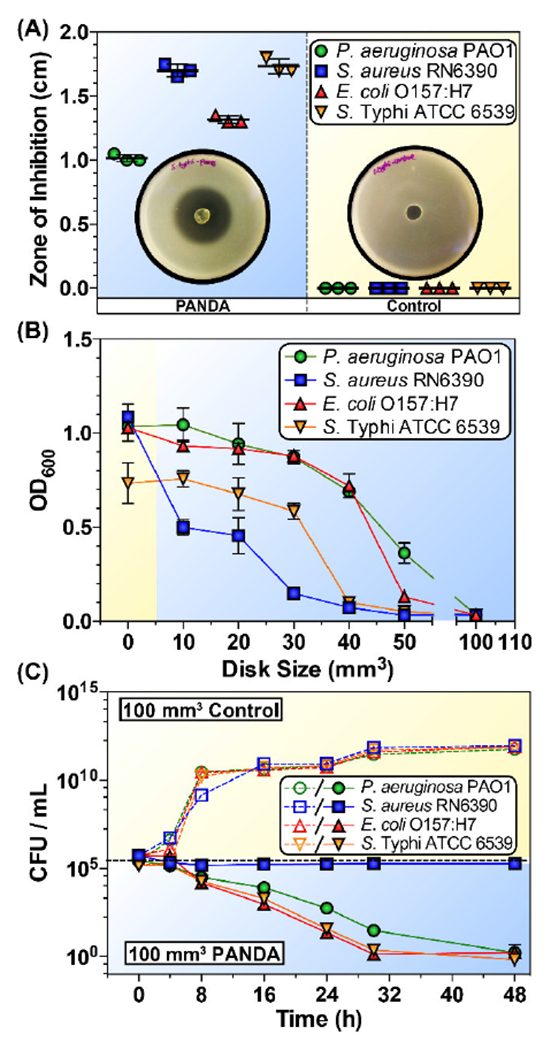 Figure 3.