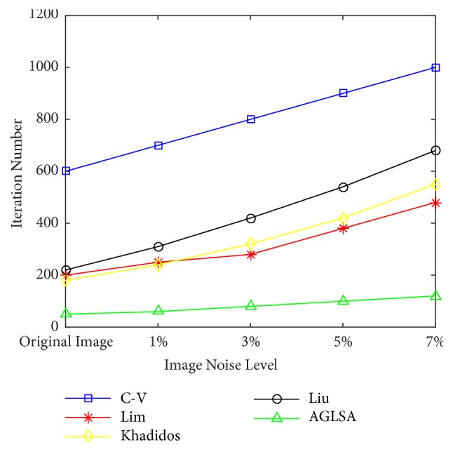 Figure 7