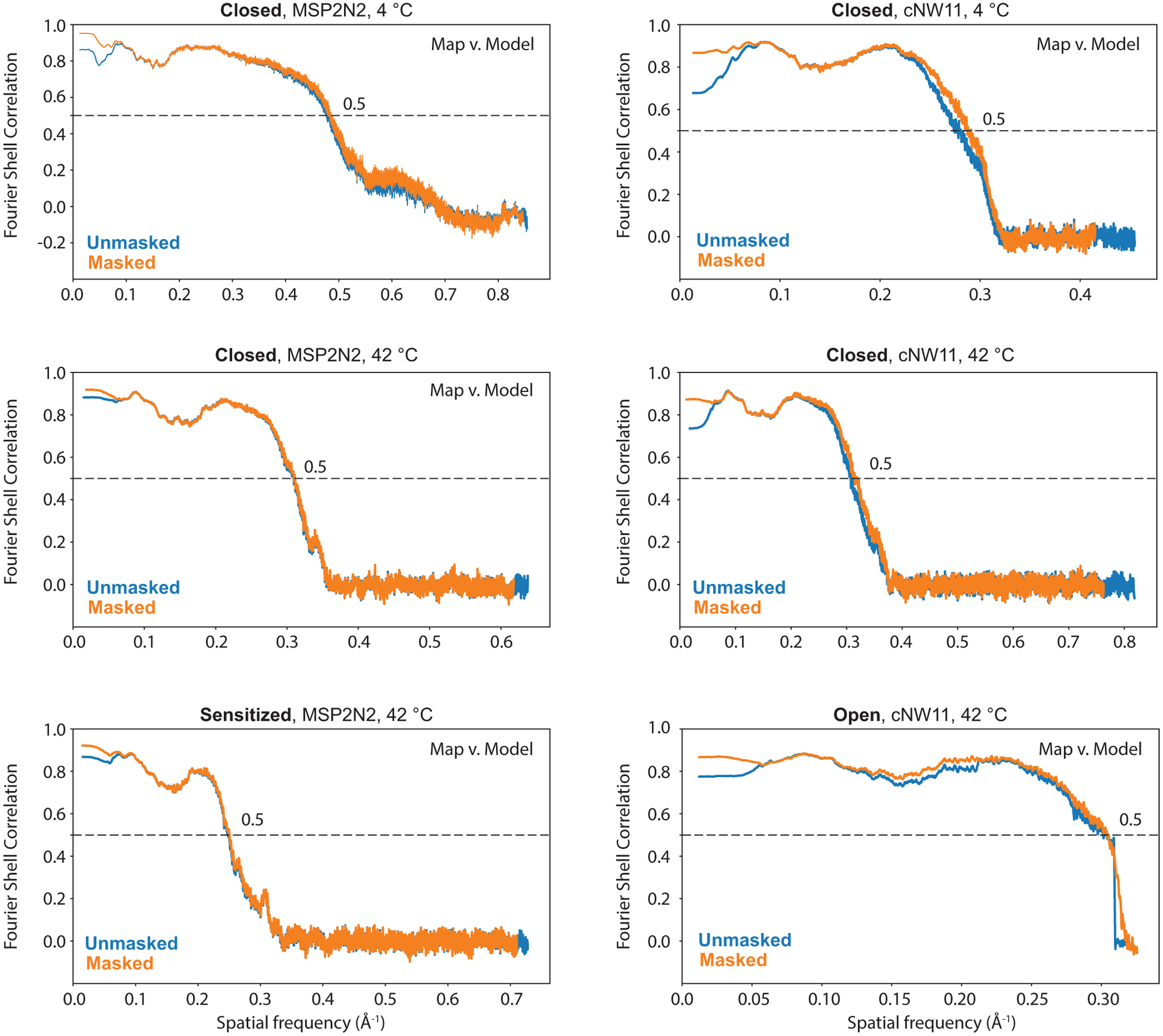 Extended Data Fig. 3