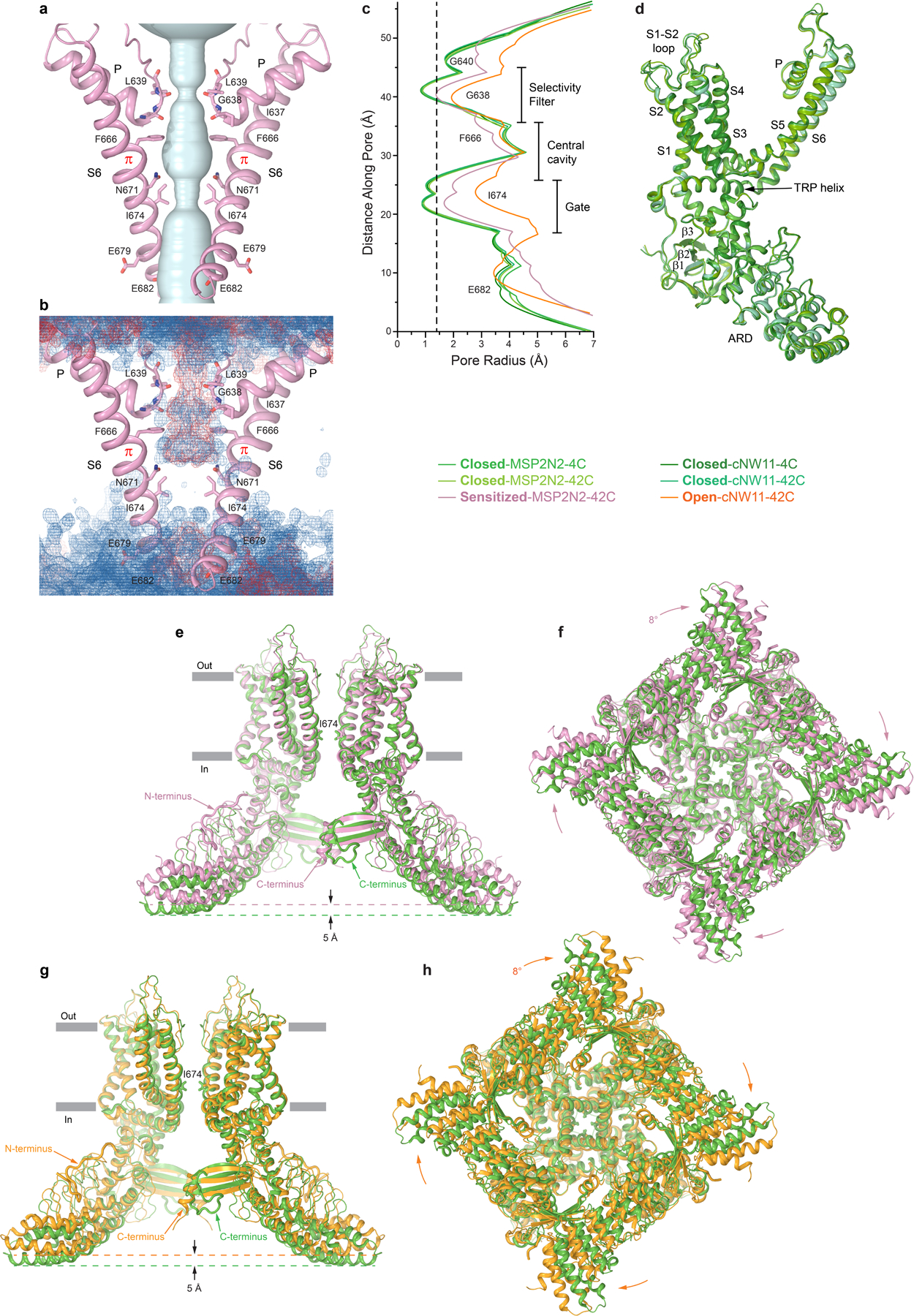 Extended Data Fig. 5