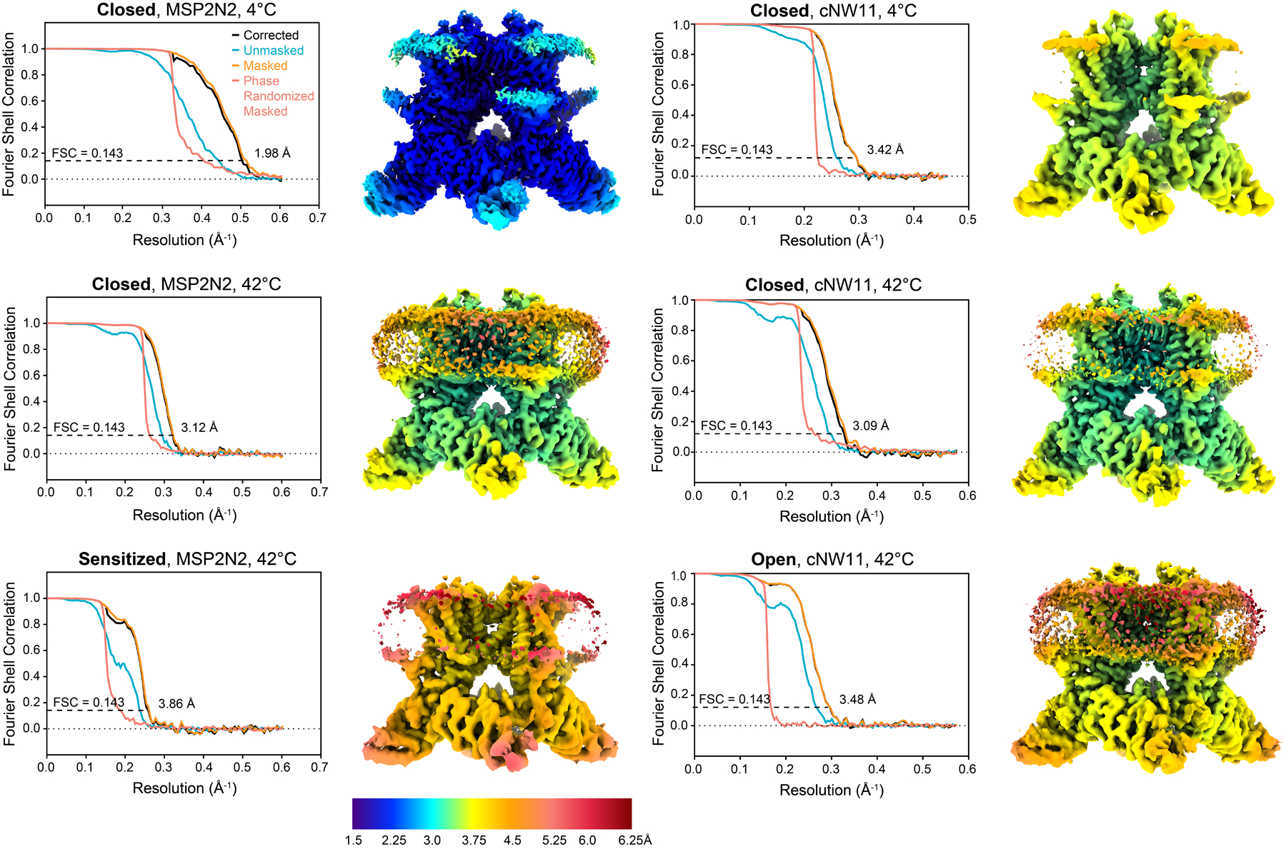 Extended Data Fig. 2