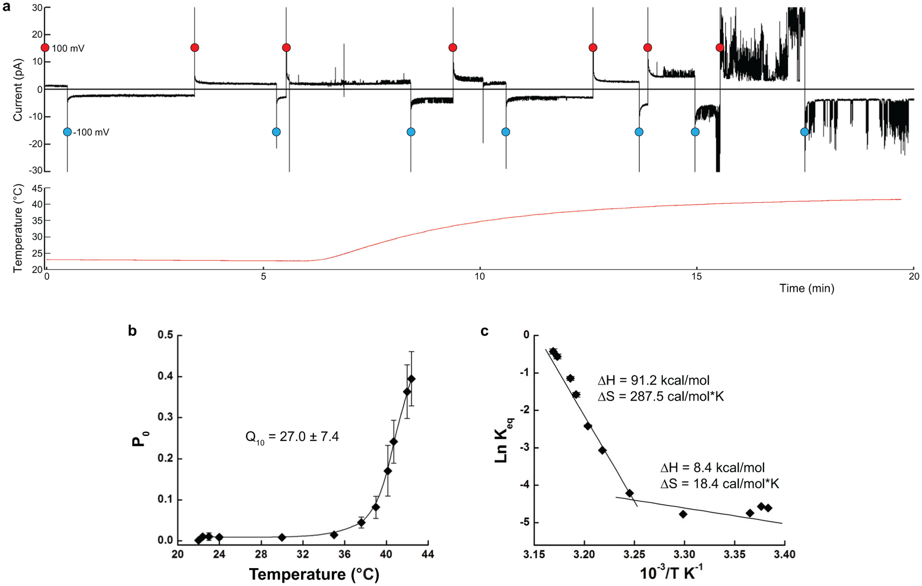 Extended Data Fig. 1