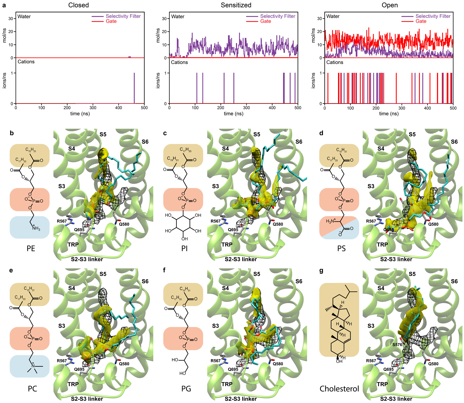 Extended Data Fig. 7