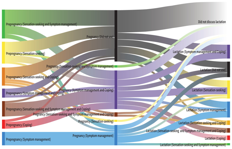 Figure 2: