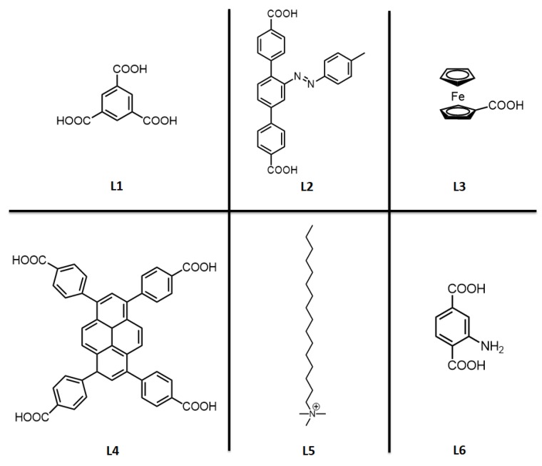 Scheme 2