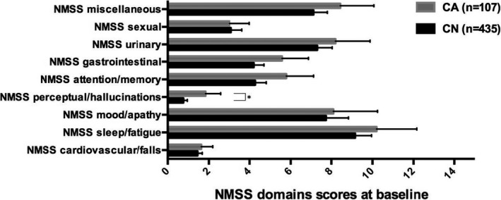 FIGURE 1