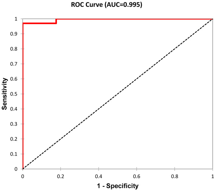 Figure 4