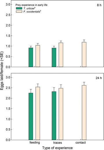 Fig. 7