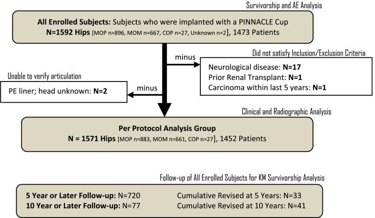 Figure 1