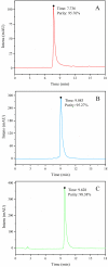 Fig. 3