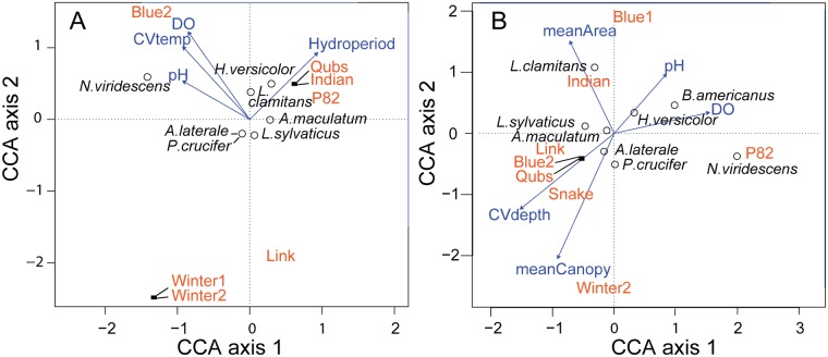 Fig 5