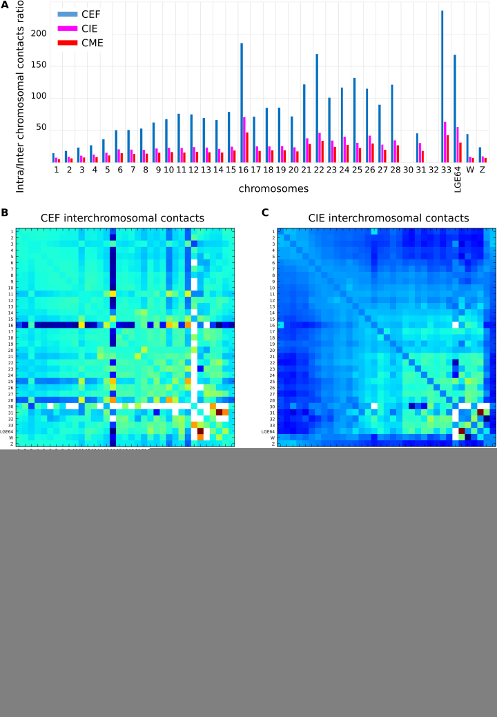 Figure 10.