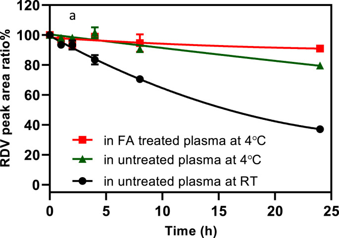 Fig. 3A