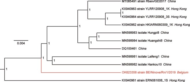 Figure 3.
