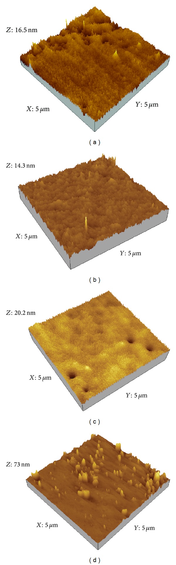 Figure 4