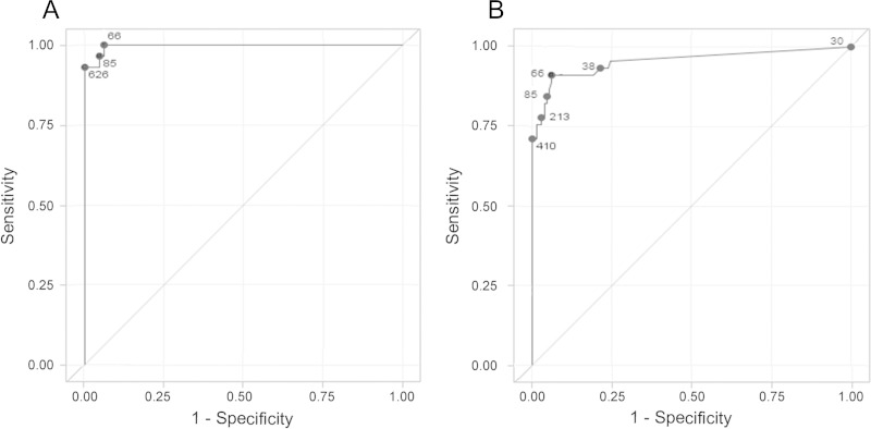 FIG 3