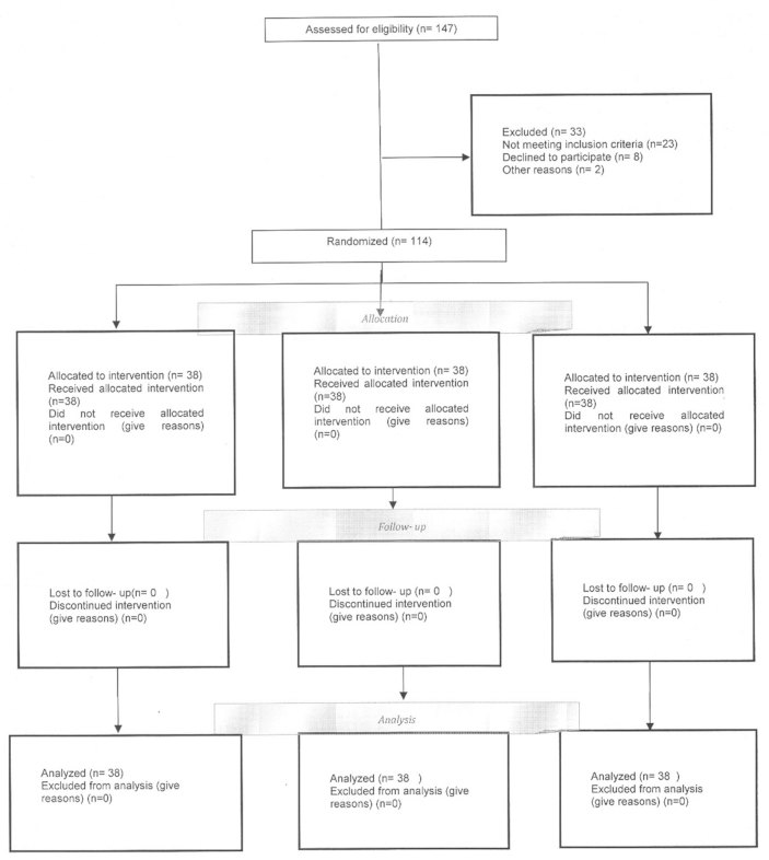 [Table/Fig-1]: