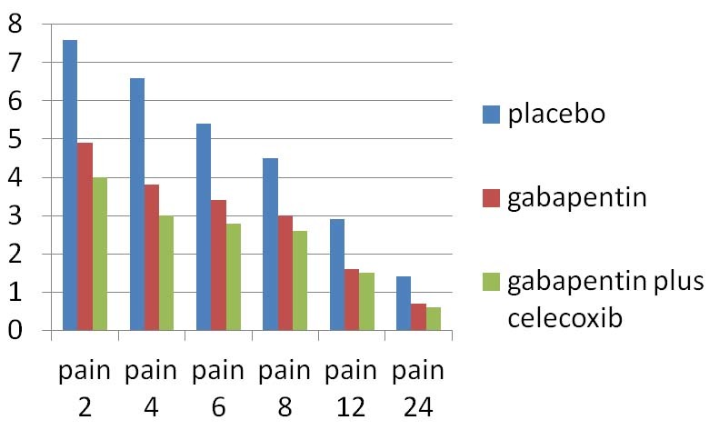 [Table/Fig-4]: