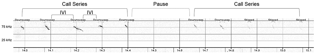 Figure 7.