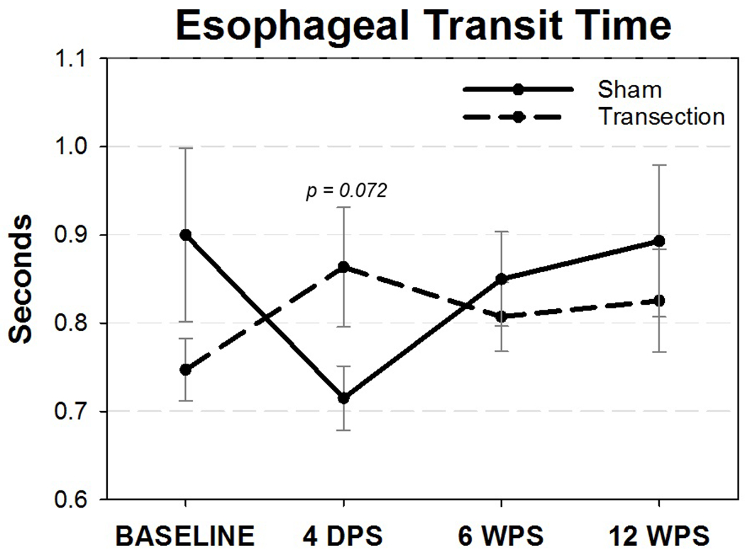 Figure 10.