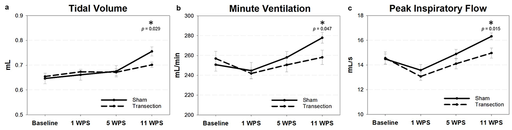 Figure 13.