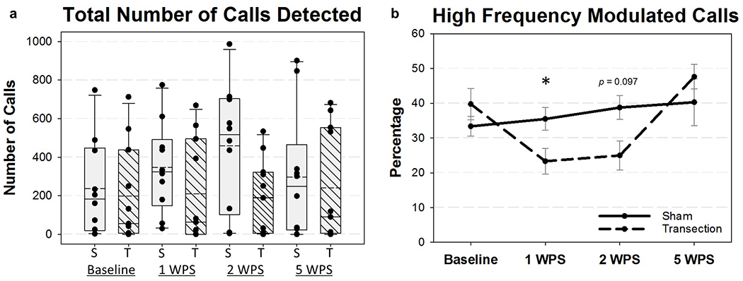 Figure 11.