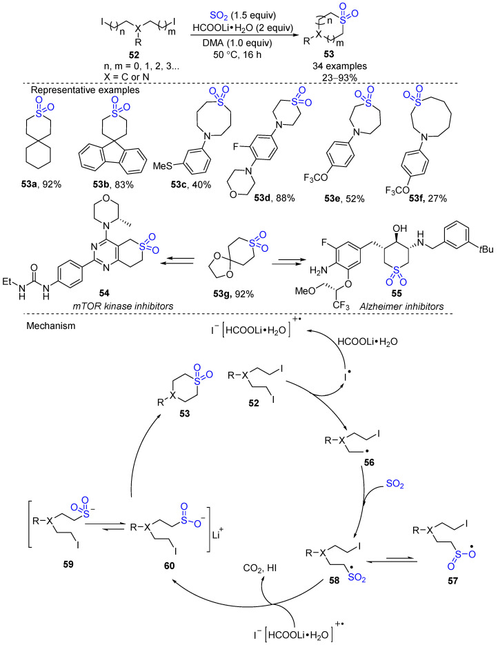 Scheme 11