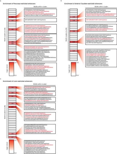 Extended data Figure 2