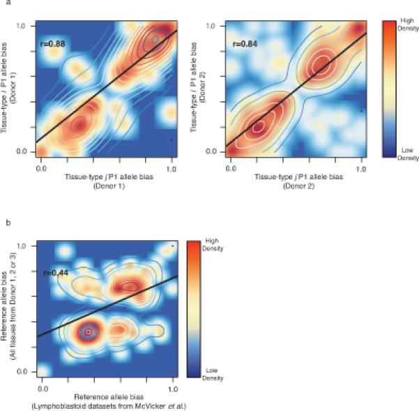 Extended data Figure 9