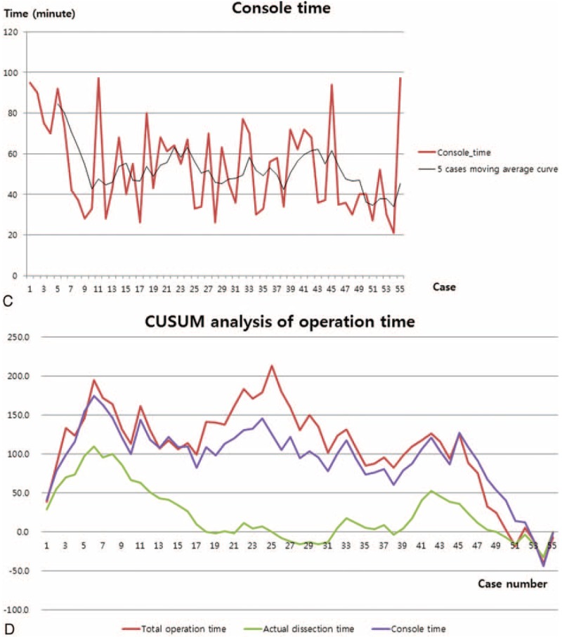 FIGURE 3 (Continued)