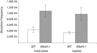 Fig 2.