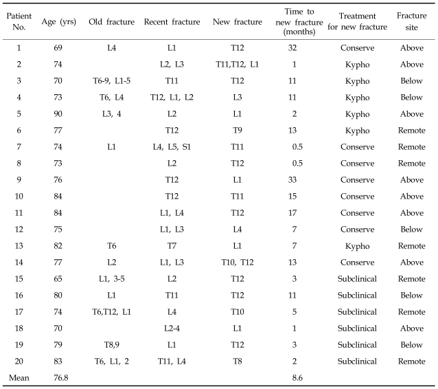 graphic file with name ymj-48-645-i002.jpg