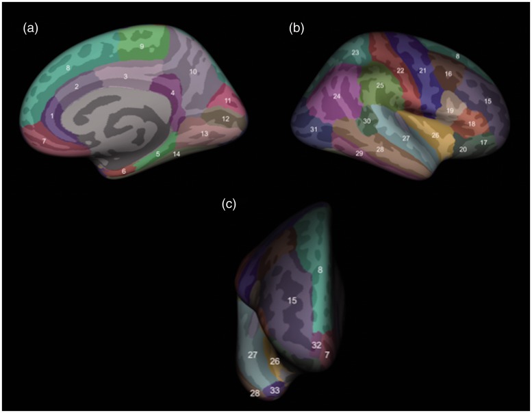 Figure 1.