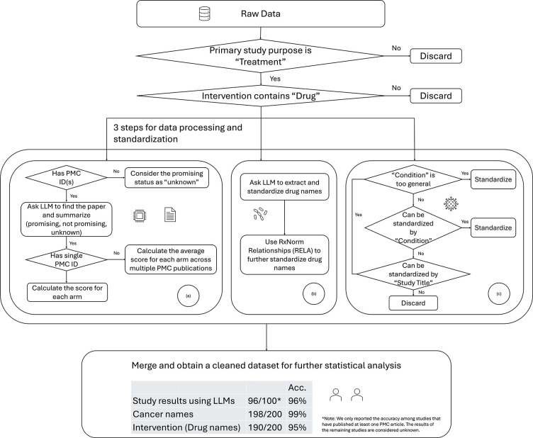 Figure 1: