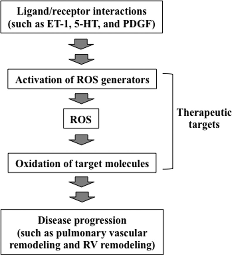 FIG. 6.