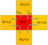 Fig 7
